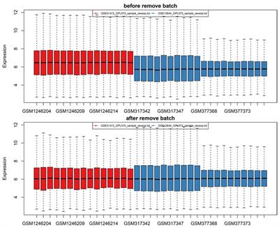 Predicting the Key Genes Involved in Aortic Valve Calcification Through Integrated Bioinformatics Analysis